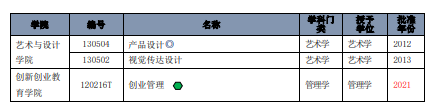 表格描述已自动生成